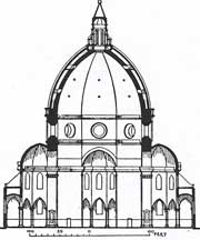 Filippo Brunelleschi: Florence Dome (Il Duomo)